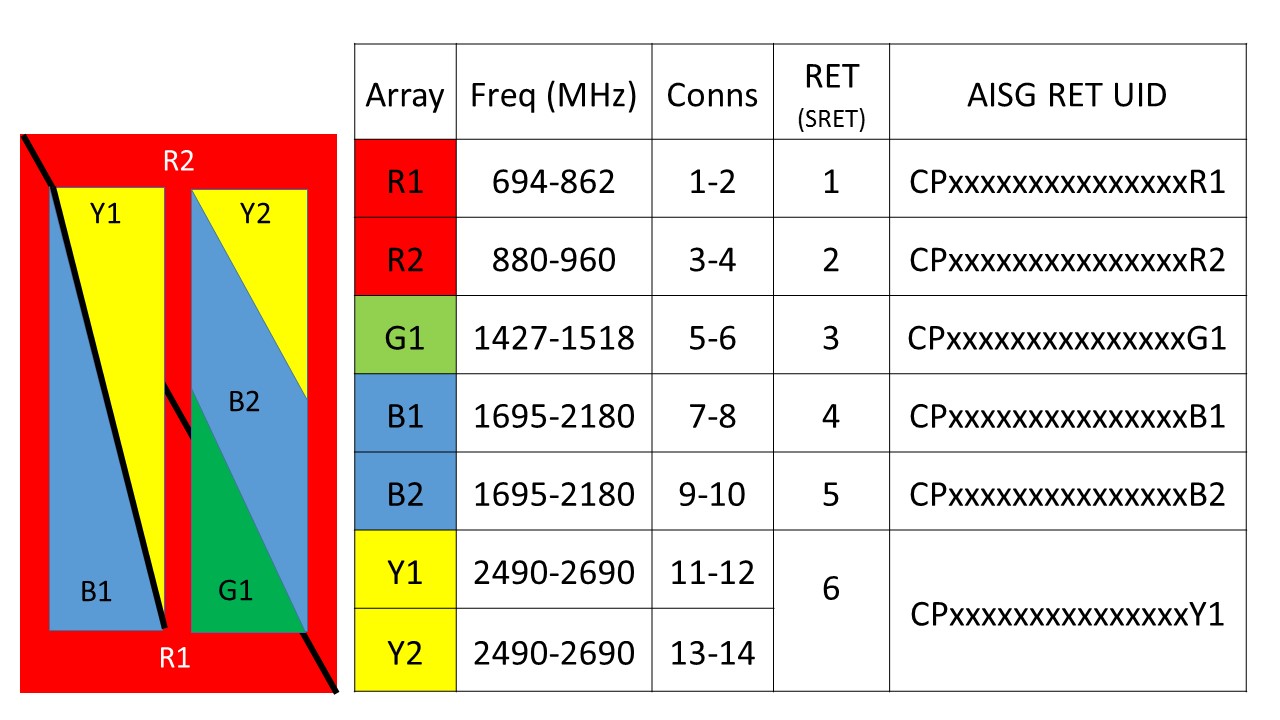 Egyhhtt 65b R6 Commscope