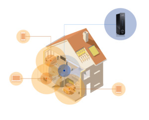 arris-connected-home (1)