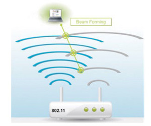 beamforming example