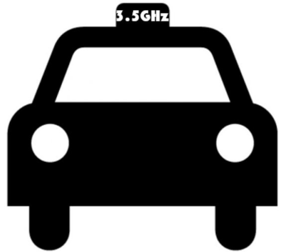 3.5 GHz car