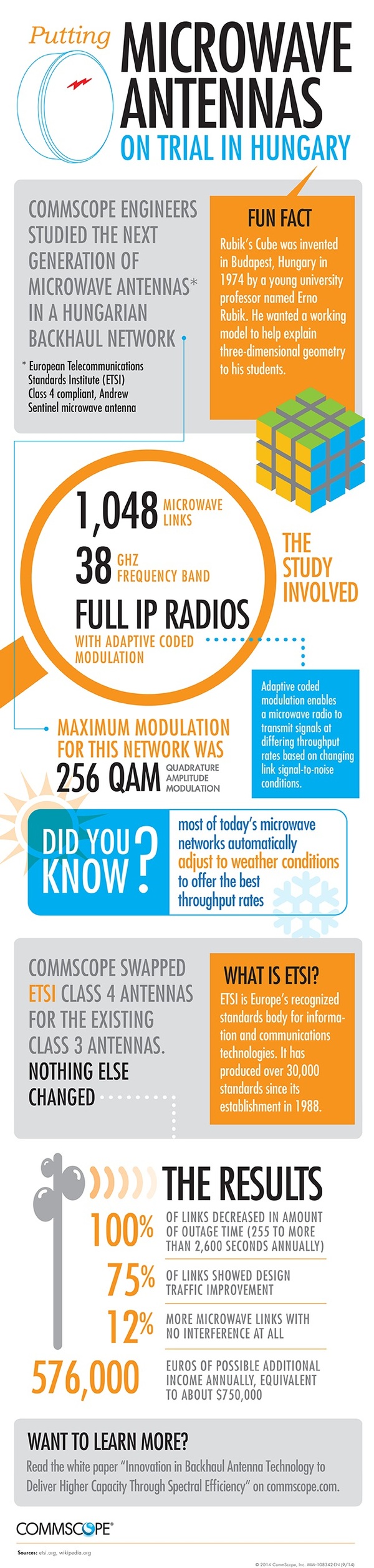 Microwave-Trial-Hungary-Infographic