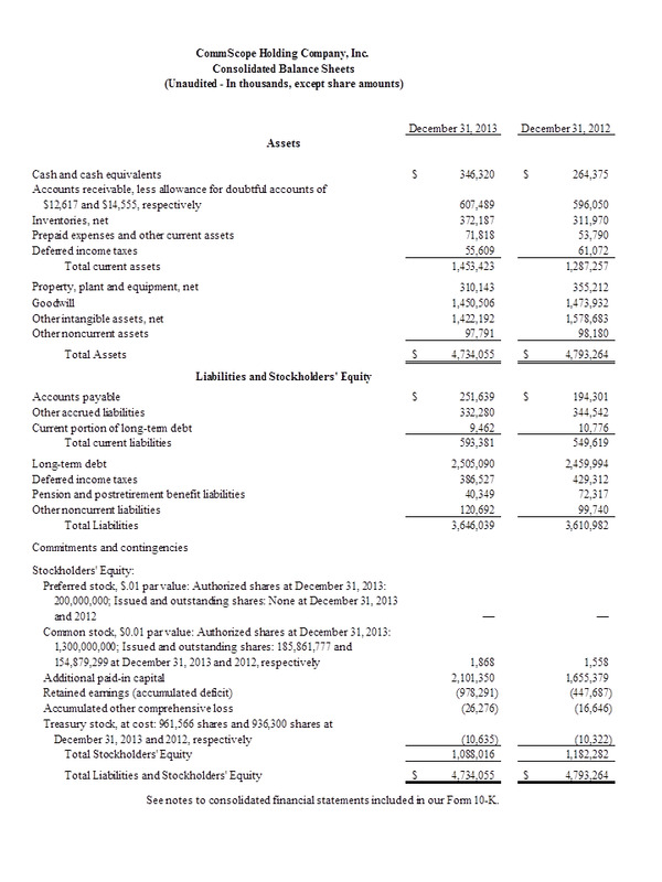 Conslidated Balance Sheets