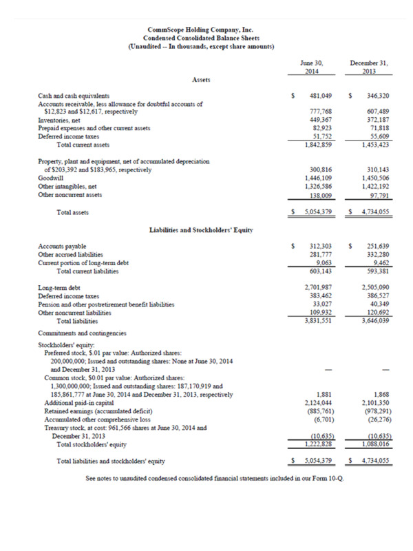 table 2_Q2