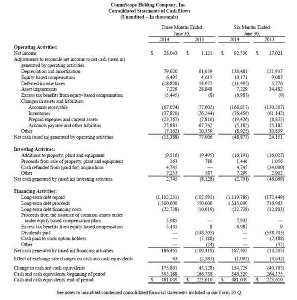 Table3caseflowQ2