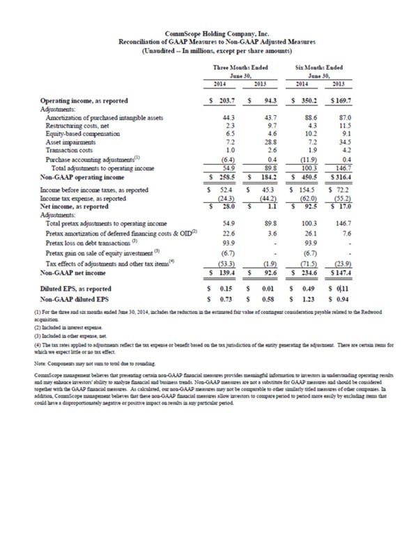 Table 4_ Q2