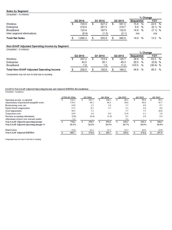 Table7_Q2