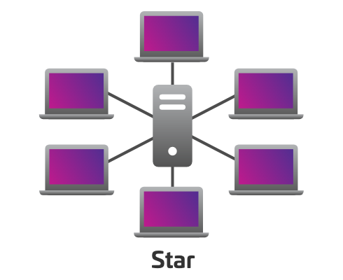 Star Network Topology