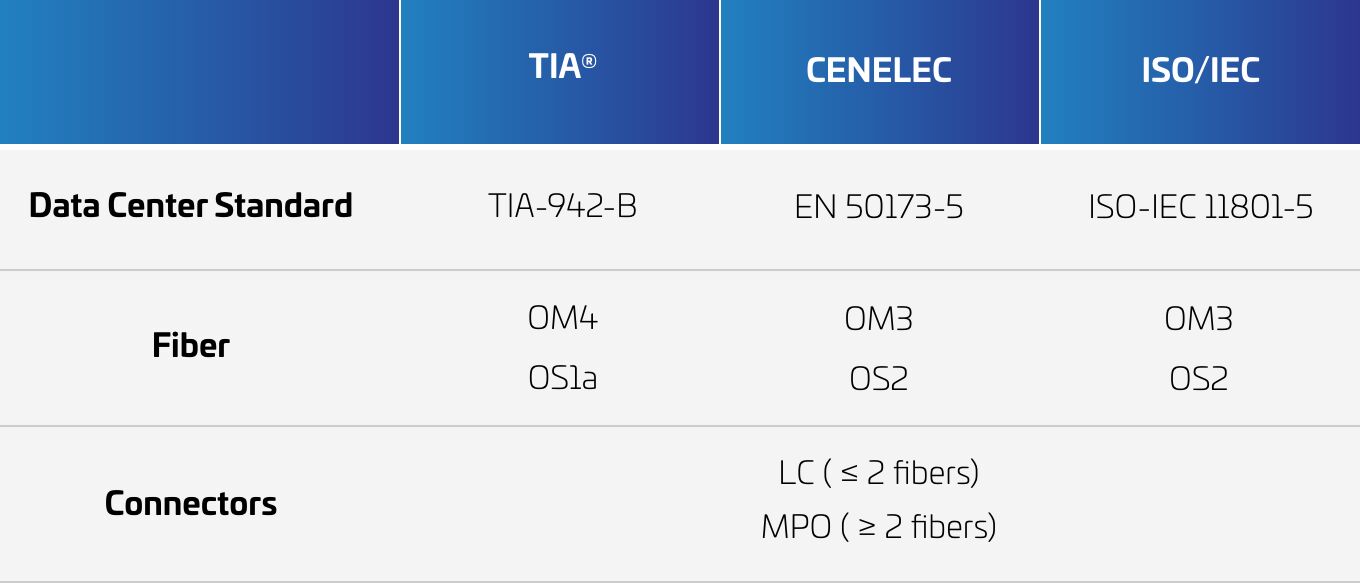 SCS-FactFile-Datacenter-Table