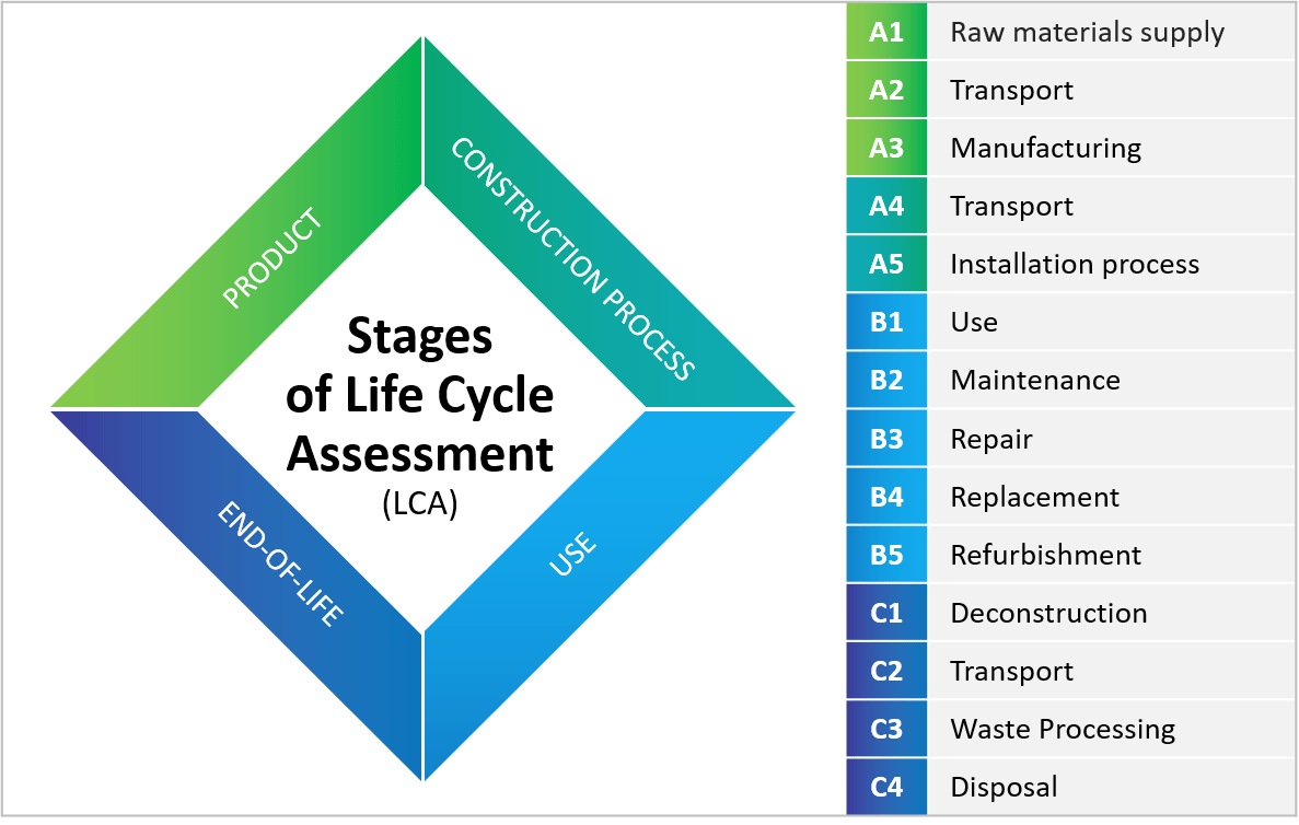 Life-Cycle-Assessment-Diagram