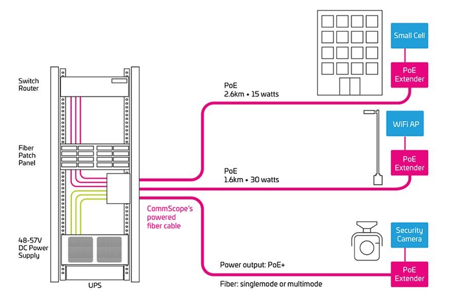 smart-spaces-poe-technology-diagram