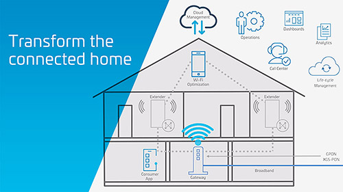 PON home networking solutions